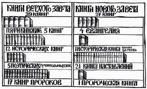 книги Библии