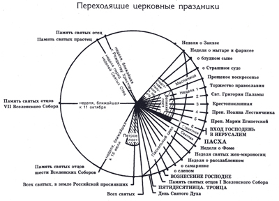 Церковный год