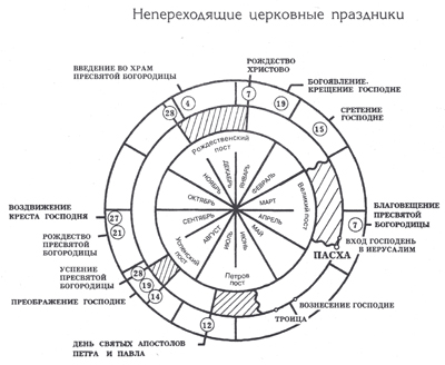 церковный год
